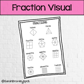 Preview of Fraction Visual
