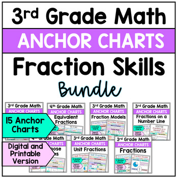 Preview of Fraction Skills Anchor Charts Bundle - 3rd Grade