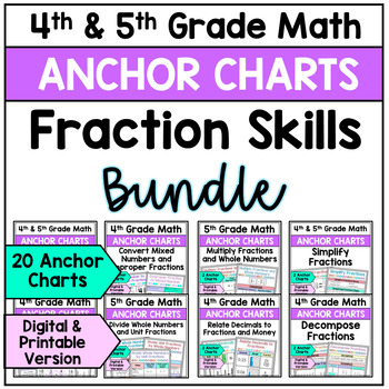 Preview of Fraction Skills Anchor Charts (4th and 5th Grade) - Bundle
