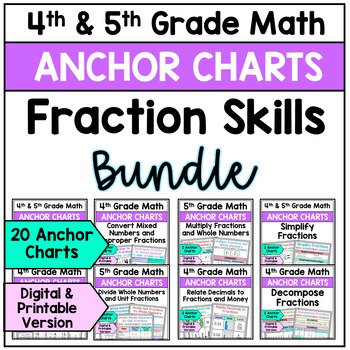 Preview of 4th and 5th Grade Fraction Skills - Anchor Charts Bundle