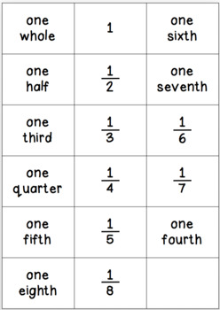 one fifth fraction
