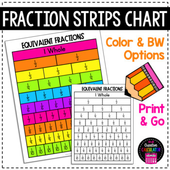 Preview of Fraction Strips Chart Printable