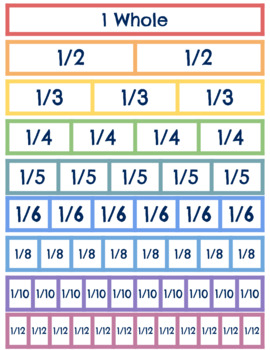 Preview of Fraction Strips - Digital and Printable