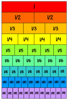 Preview of Fraction Strips and Circles (with decimal equivalents)