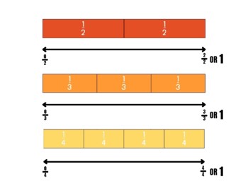 Preview of Fraction Strips with Number Lines