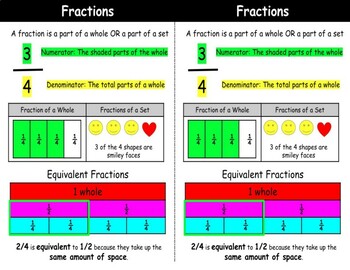 Preview of Fraction Student Anchor Chart