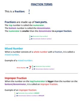 Preview of Fraction Terms: Visual Aid