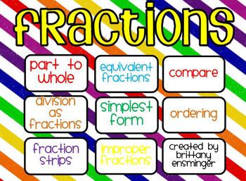 Preview of Fraction Unit Flipchart- Math EnVision Unit 10