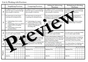 Preview of Fraction Unit Scaled Learning Targets