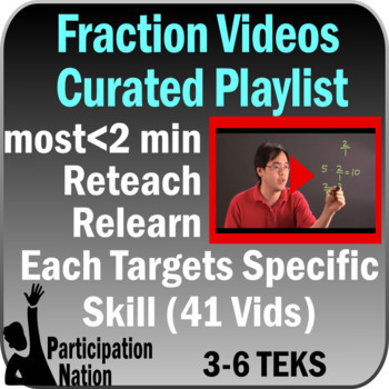 Preview of Fraction Videos:  A Curated Playlist - Reteach Relearn 3rd-6th TEKS