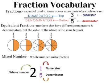 Preview of Fraction Vocabulary