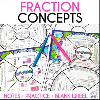 Preview of Fraction Vocabulary Identifying Fractions Guided Notes Math Wheel, Intervention