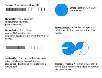 Preview of Fraction Vocabulary NOTES