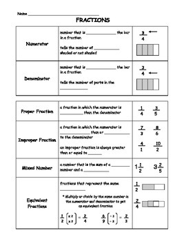 Fraction Vocabulary Notes by Math 6 Supplements | TpT