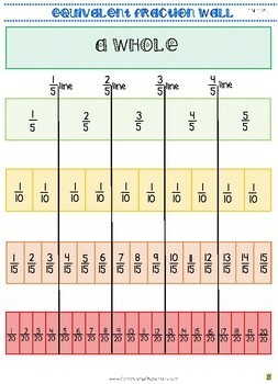 Fraction Chart Up To 20