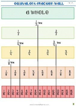 fractions chart up to 20