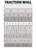 Fraction Wall Poster | Fraction Parts Labeled