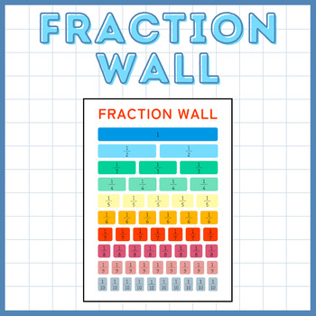 Preview of Fraction Wall Poster | Neutral Classroom Decor