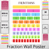 Fraction Wall Posters| classroom Decor|colored Fraction Ba