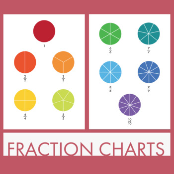 Preview of Fraction Charts: US 17" x 22"