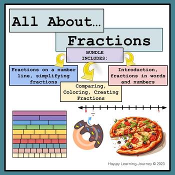 Preview of Fraction intro, fraction wall, number line, simplifying, words + numbers bundle