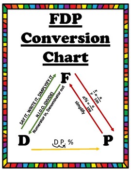 Fdp Chart Math
