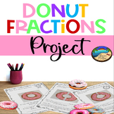 Comparing Fractions: Fractions Project and Activities for 