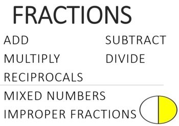 Preview of Lesson on Fractions: Add, Subtract, Multiply & Divide, Mixed & Improper