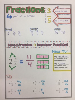 Preview of Fractions Addition Subtraction Multiplication and Division Doodle Notes