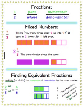 Preview of Fractions Anchor Chart