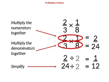 Preview of Fractions Anchor Chart