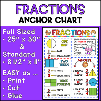 Preview of Fractions Anchor Chart | 2nd Grade | Engage NY