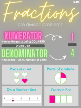 Preview of Fractions Anchor Chart- fraction basics