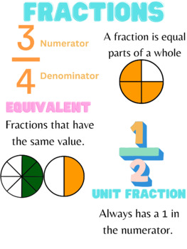 Fractions Anchor Chart by Fun in fourthandfifth | TPT