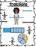 Fractions Anchor Chart