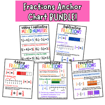 Preview of Fractions Anchor Chart BUNDLE - Adding, Subtracting, Comparing, Equivalent