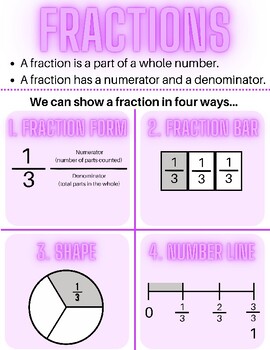 Preview of Fractions Anchor Chart / Student Notes