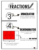 Fractions Anchor Chart (Visual Aid)