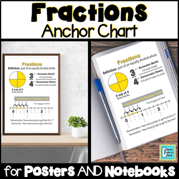 Preview of Fractions Anchor Chart for Interactive Notebooks and Posters