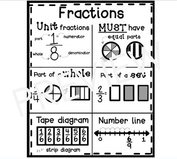 Preview of Fractions Anchor Chart (traceable; grayscale)