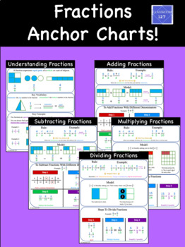 Preview of Fractions Anchor Charts