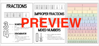 Preview of Fractions: Anchor Charts and Reference Sheet