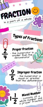Preview of Fractions Bookmark