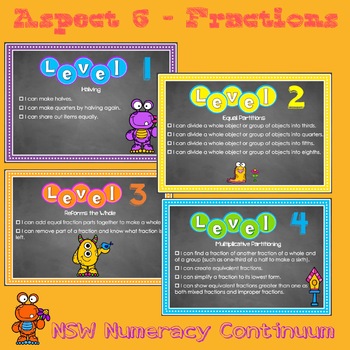 Preview of Fractions Bump it Up Wall - Numeracy Continuum - Australia