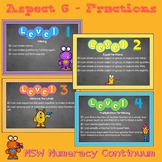 Fractions Bump it Up Wall - Numeracy Continuum - Australia