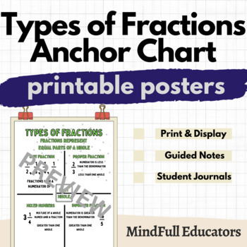Preview of Fractions Bundle Anchor Charts