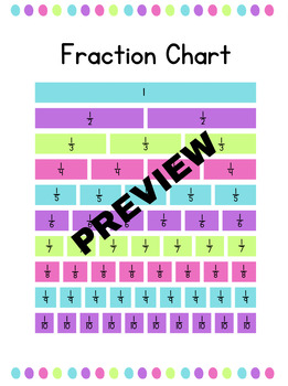 Preview of Fractions Chart Colorful