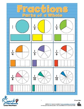 Preview of Fractions Chart- Free