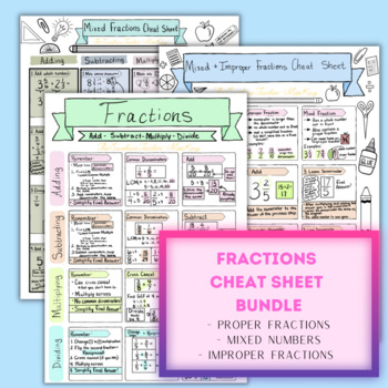 Preview of Fractions Cheat Sheet Bundle