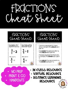Preview of Fractions Cheat Sheet-Great for DISTANCE LEARNING